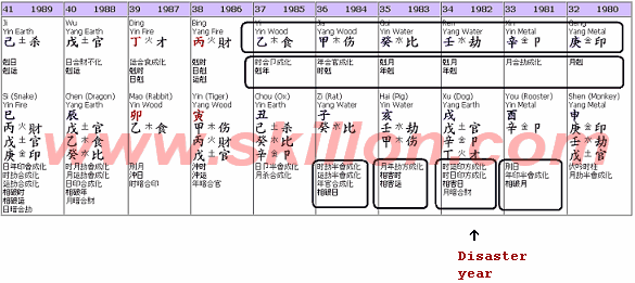 Bazi fengshui – A sick man bazi